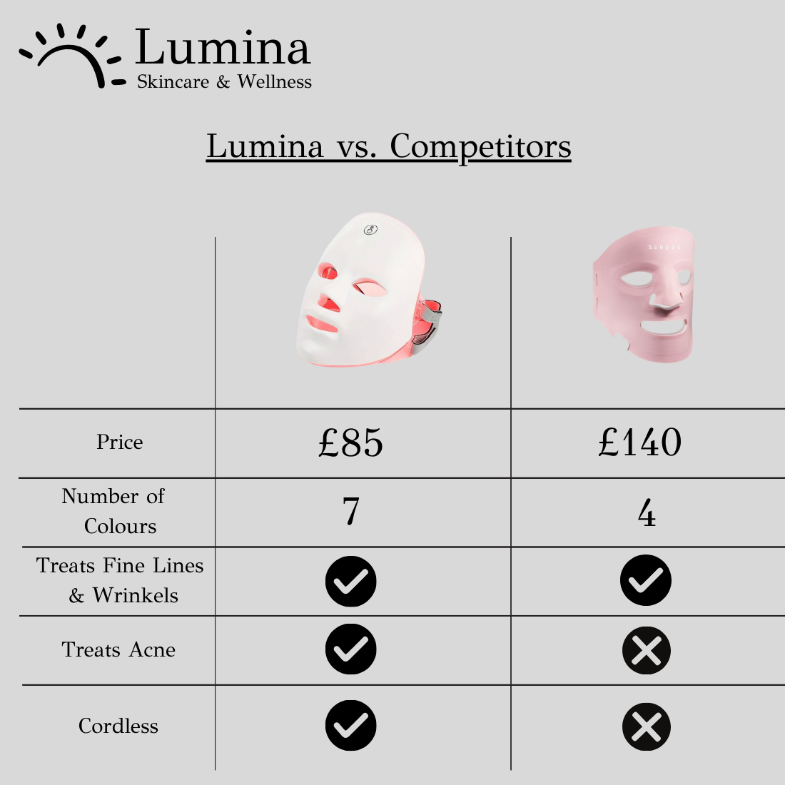 Lumina | 7-Colour LED Light Therapy Face Mask